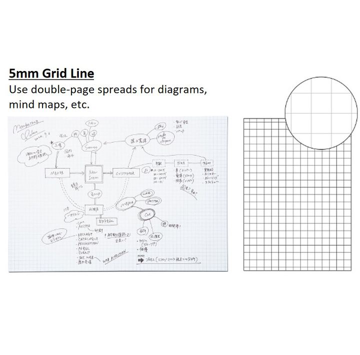 Kokuyo Perpanep A5 Notebook- Sara Sara Smooth 3mm Grid