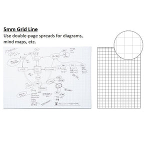 Kokuyo Perpanep A5 Notebook-  Sara Sara Smooth 3mm Grid